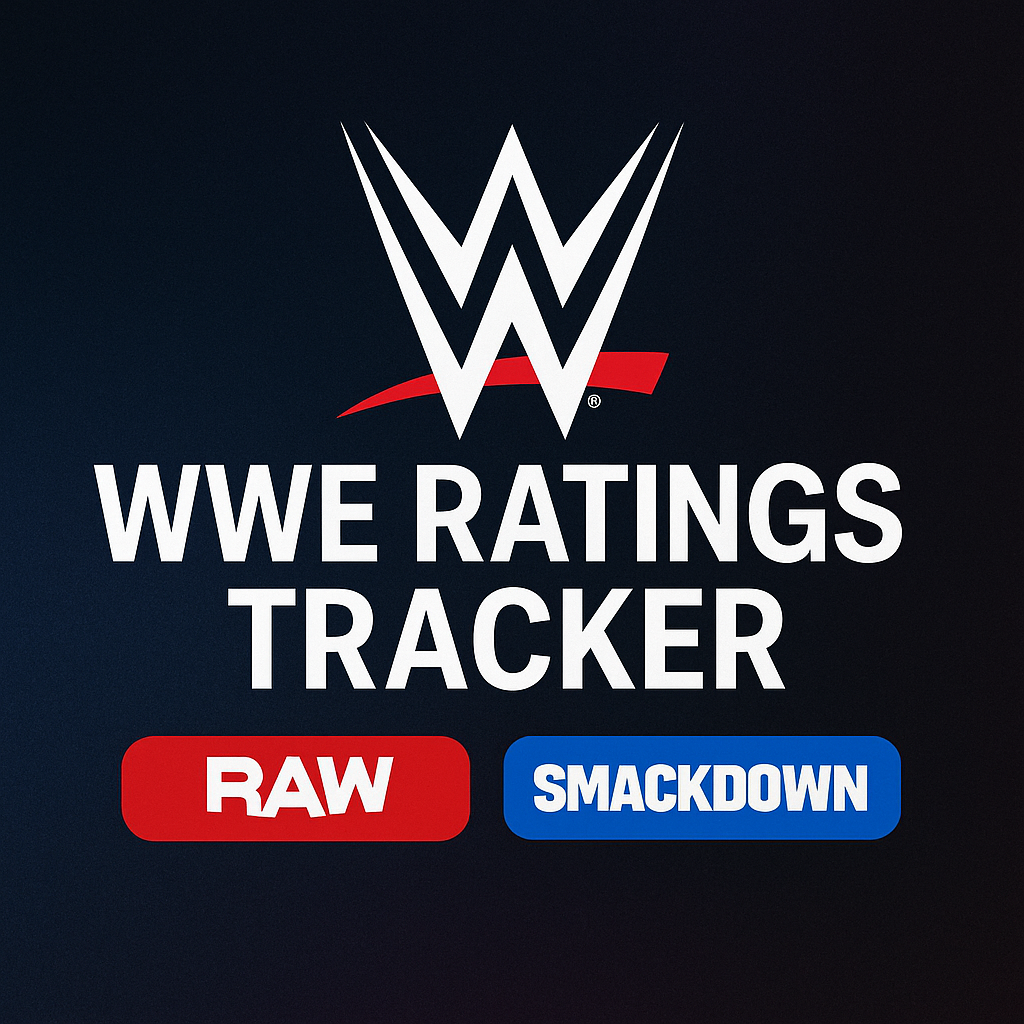 WWE TV Ratings Analytics 2026 Dashboard