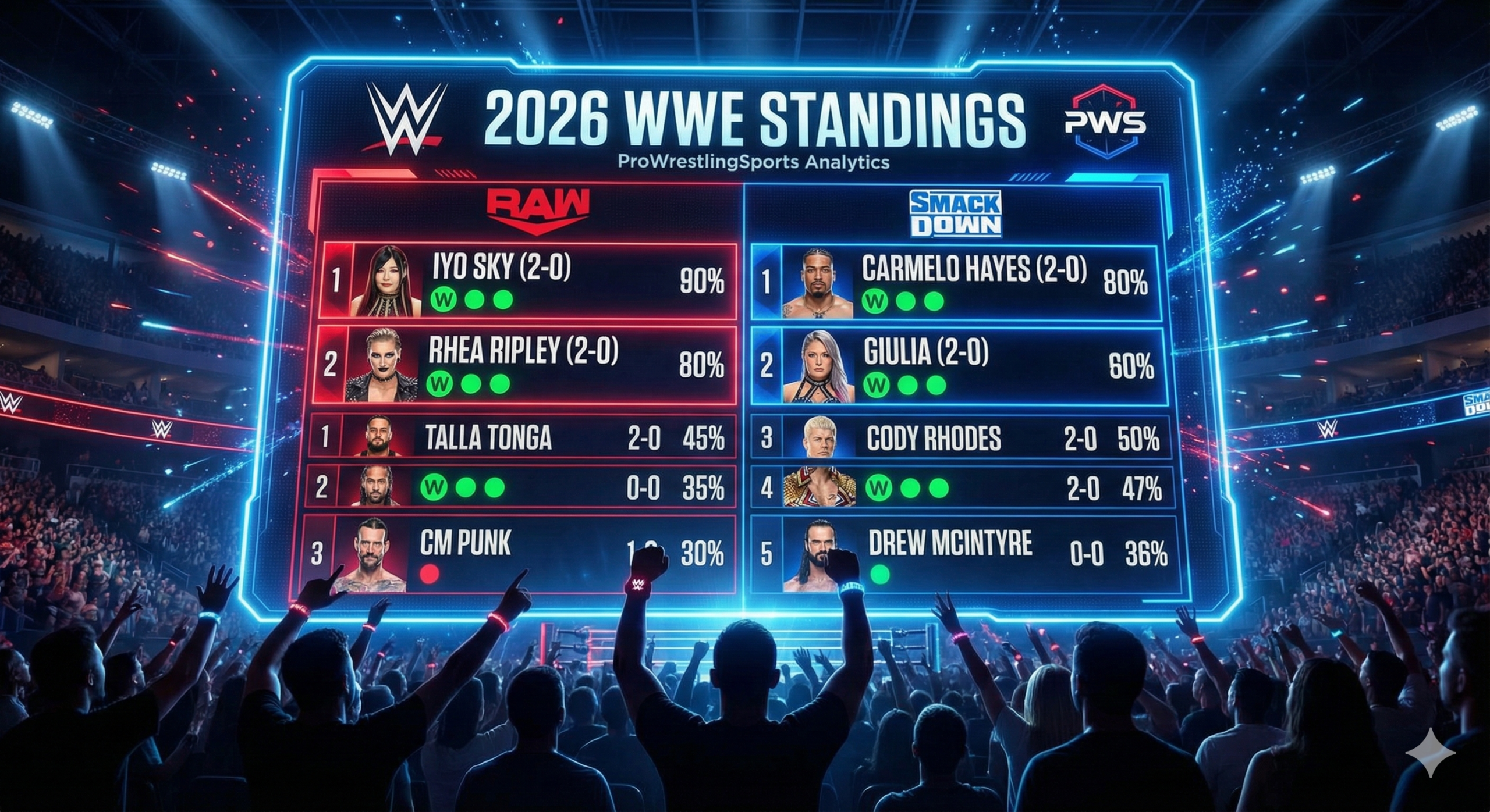 WWE Standings 2026 Season Leaderboard